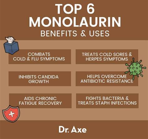Monolaurin shows antibacterial effects against a range of bacteria . . Monolaurin effects on liver